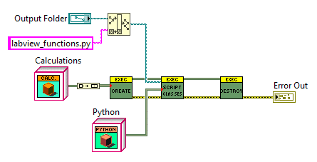 Remote Labview Call From Python Vi Technologies